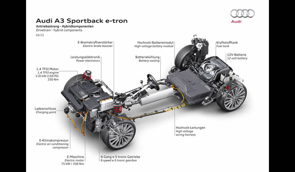 Audi A3 e-tron Sportback Plug-in Hybrid Prototype 2013 chassis